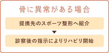 骨に異常がある場合